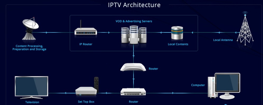 IPTV sin cortes